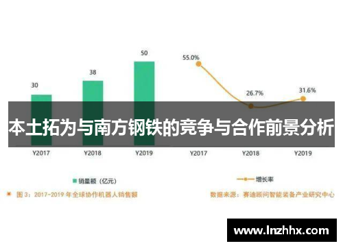 本土拓为与南方钢铁的竞争与合作前景分析